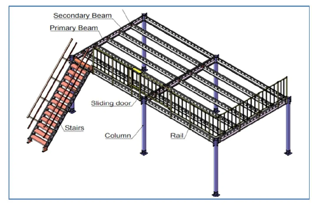 Steel Multi Level Shelving Modular Storage Mezzanine Racking From Boracs